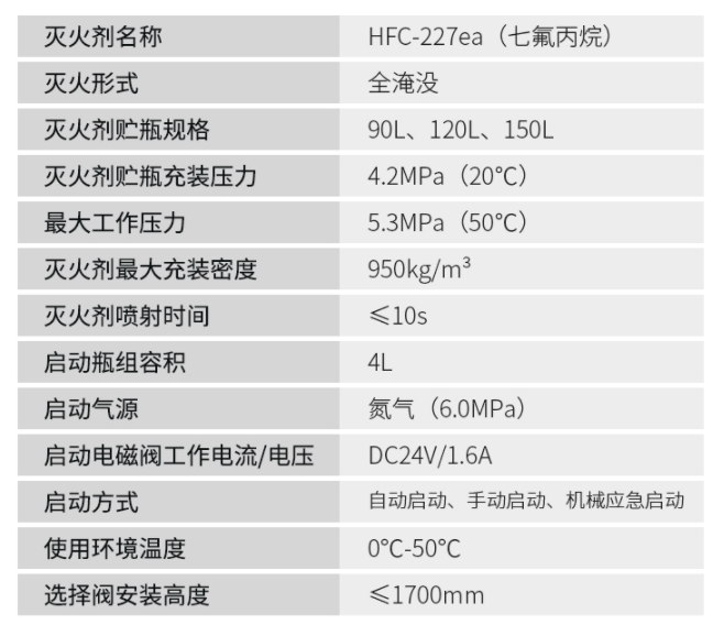 管網式江西江西七氟丙烷滅火系統技術參數